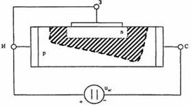 Рис. 1.24 Принцип действия транзистора